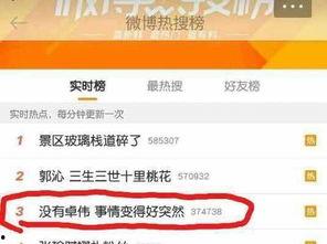 卓伟最新爆料证实的,揭秘娱乐圈惊天大事件真相